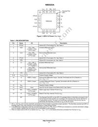 NBSG53ABAHTBG Datasheet Page 2