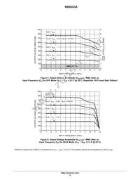 NBSG53ABAHTBG Datasheet Page 11