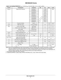 NBVSBA041LNHTAG Datasheet Page 4