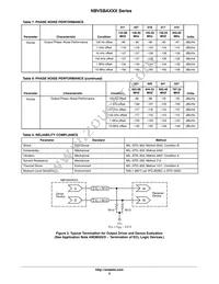 NBVSBA041LNHTAG Datasheet Page 5