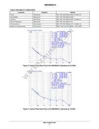 NBXDBA014LN1TAG Datasheet Page 4