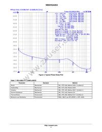 NBXHGA053LNHTAG Datasheet Page 4