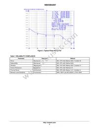 NBXSBA007LN1TAG Datasheet Page 4