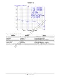 NBXSBA008LN1TAG Datasheet Page 4