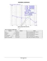 NBXSBA023LN1TAG Datasheet Page 4