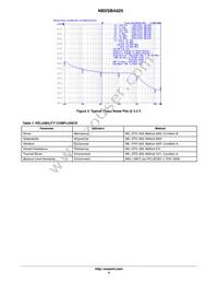 NBXSBA025LN1TAG Datasheet Page 4