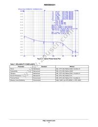 NBXSBA031LN1TAG Datasheet Page 4