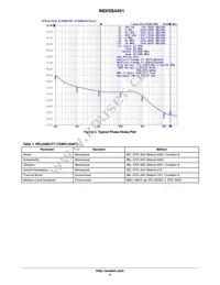 NBXSBA051LNHTAG Datasheet Page 4