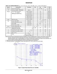 NBXSPA008LN1TAG Datasheet Page 4