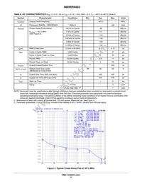 NBXSPA022LN1TAG Datasheet Page 4