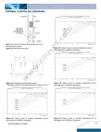 NC12S0A0H06PNFA Datasheet Page 11