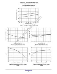NCD5703CDR2G Datasheet Page 10