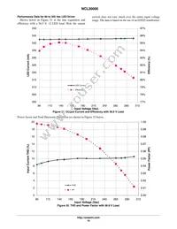 NCL30000DR2G Datasheet Page 19