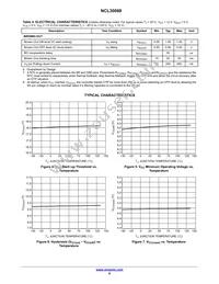NCL30088DDR2G Datasheet Page 8