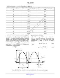 NCL30095ADR2G Datasheet Page 15