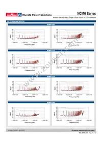 NCM6S1203C Datasheet Page 15