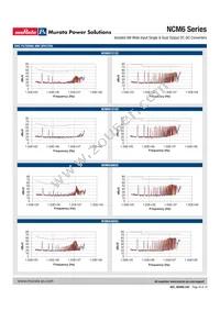 NCM6S1203C Datasheet Page 16