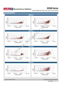 NCM6S1203C Datasheet Page 17