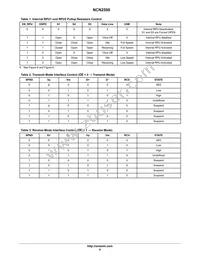 NCN2500MNR2G Datasheet Page 8