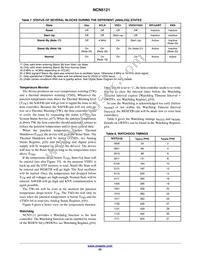 NCN5121MNTWG Datasheet Page 22
