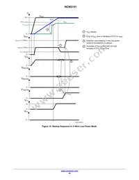 NCN5151MNTWG Datasheet Page 16