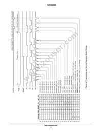 NCN6000DTBR2G Datasheet Page 4