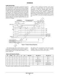 NCN6004AFTBR2G Datasheet Page 20