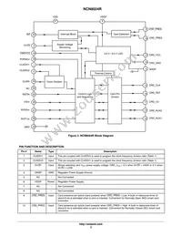 NCN8024RDWR2G Datasheet Page 3