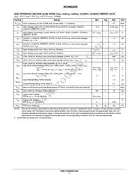 NCN8024RDWR2G Datasheet Page 7