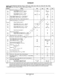 NCN8024RDWR2G Datasheet Page 8