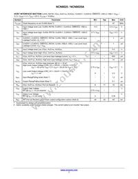 NCN8025AMNTXG Datasheet Page 7