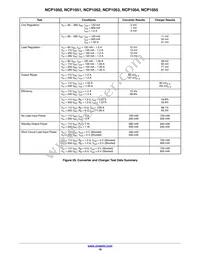 NCP1055P44G Datasheet Page 18