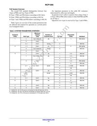 NCP1095DB Datasheet Page 13