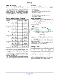 NCP1096PAG Datasheet Page 10