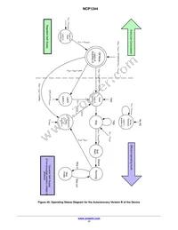 NCP1244BD100R2G Datasheet Page 17