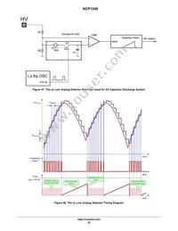 NCP1248AD065R2G Datasheet Page 20