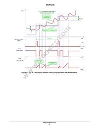 NCP1248AD065R2G Datasheet Page 21