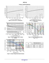 NCP146CD180R2G Datasheet Page 5