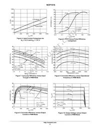 NCP1510FCT1G Datasheet Page 8