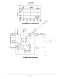 NCP1522BMUTBG Datasheet Page 2