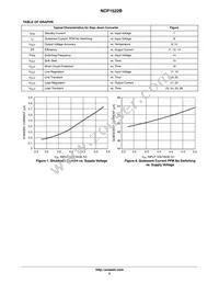 NCP1522BMUTBG Datasheet Page 5