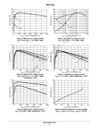 NCP1532MUAATXG Datasheet Page 8