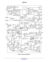 NCP1566MNTXG Datasheet Page 4