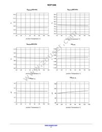 NCP1566MNTXG Datasheet Page 17