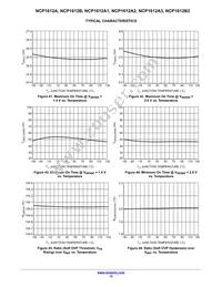 NCP1612A3DR2G Datasheet Page 15