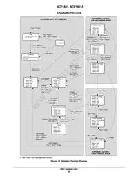 NCP1851AFCCT1G Datasheet Page 20