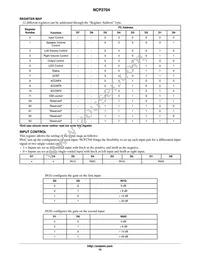 NCP2704FCCT1G Datasheet Page 15