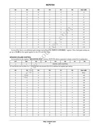 NCP2704FCCT1G Datasheet Page 18