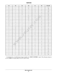 NCP2704FCCT1G Datasheet Page 19