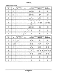 NCP2704FCCT1G Datasheet Page 21